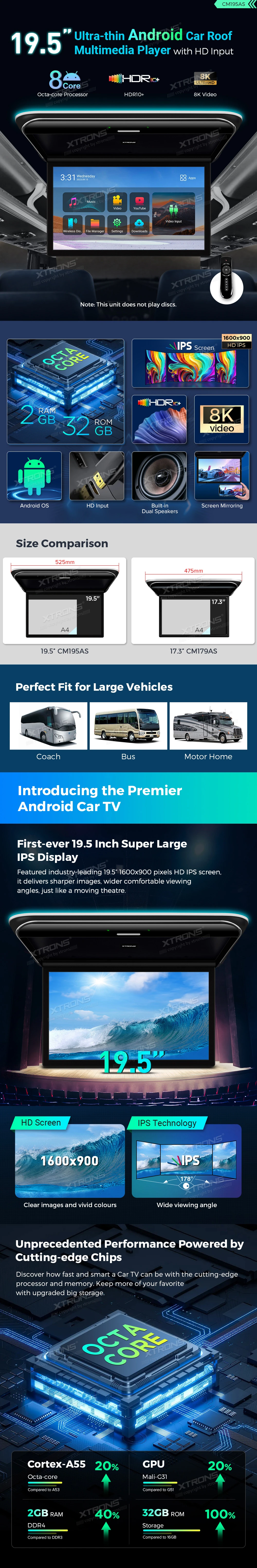19.5 inch Android Roof Mounted Screen with HDMI Input, Screen Mirroring and Wi-Fi | CM195AS: XTRONS specification poster 1 of 5
