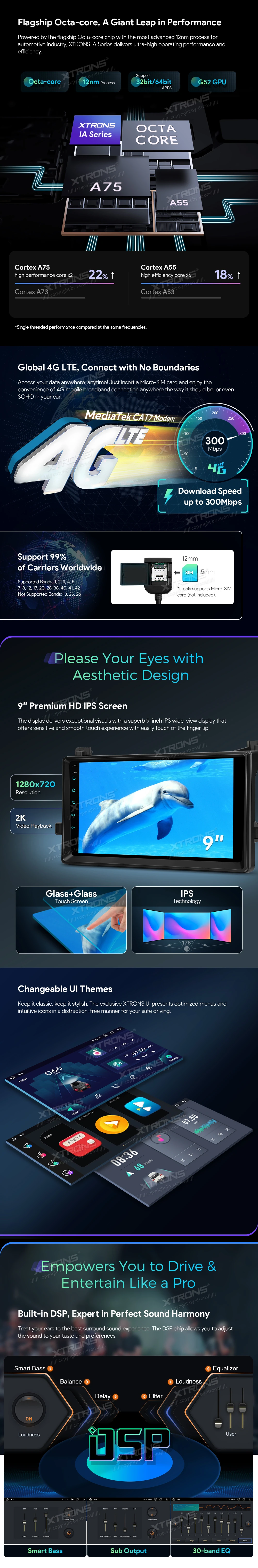 Toyota Prius 9 inch Android 13 Head Unit with Wireless CarPlay, Android Auto and 4G | IAP92PSTS: XTRONS specification poster 2 of 6